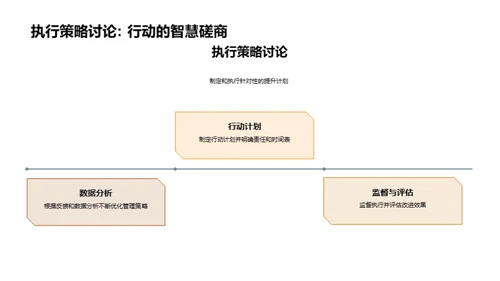 餐厅运营全攻略