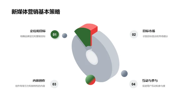 夏至营销新思维