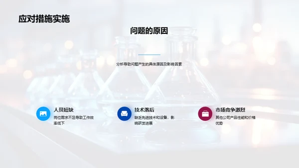 化学部门半年绩效