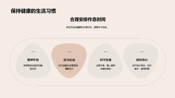 全面解析高考