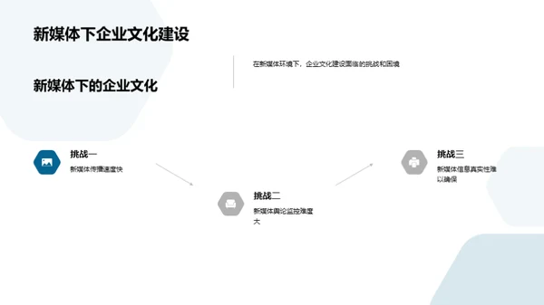 新媒体环境下的企业文化塑造