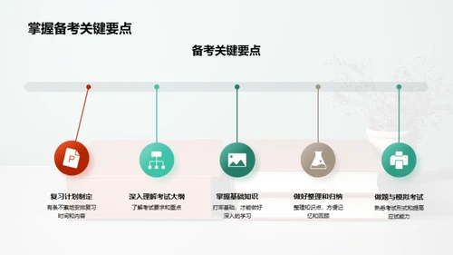 高三冲刺全攻略