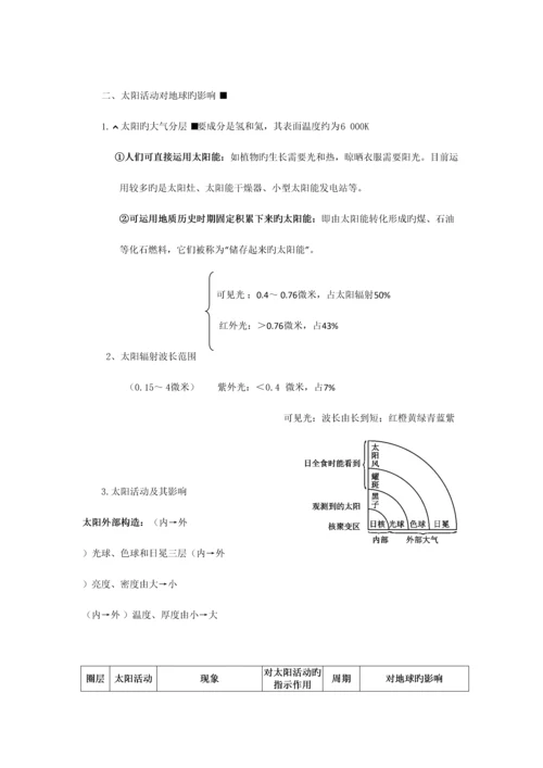 2023年高一地理必修一宇宙中的地球知识点总结详细版.docx