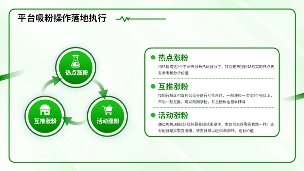 新零售时代微信社群市场营销方案通用PPT模板