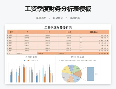 工资季度财务分析表模板