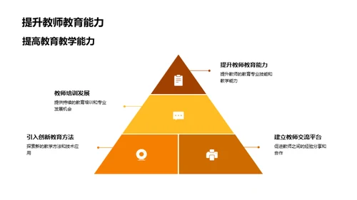 优化本科教育