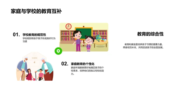 家校共育儿童习惯PPT模板