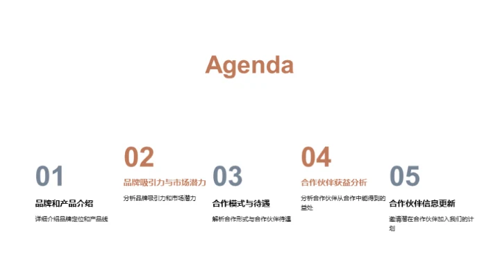 携手共赢：品牌合作策略