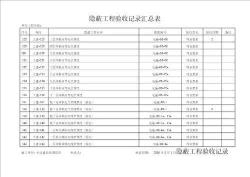 曹路期地隐蔽工程验收记录汇总表