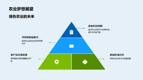 绿色农业新篇章