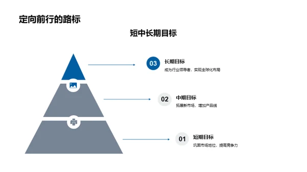 探索前行: 工业机械之路