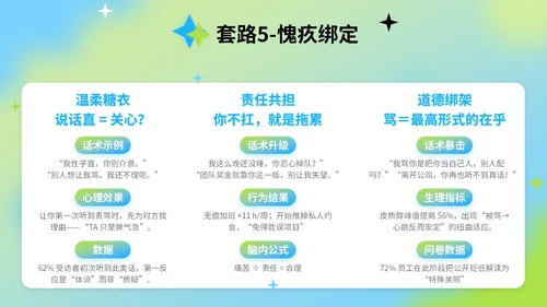 蓝绿色弥散风反职场PUA公益讲座PPT模版
