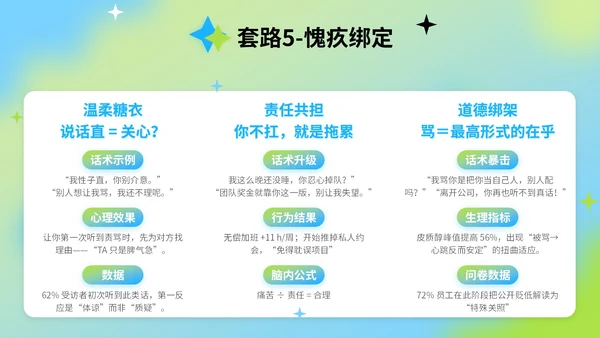 蓝绿色弥散风反职场PUA公益讲座PPT模版