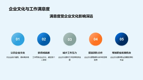 企业文化与员工成长