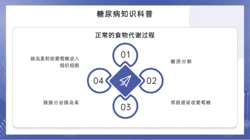 糖尿病健康讲座，女医师通用PPT模板