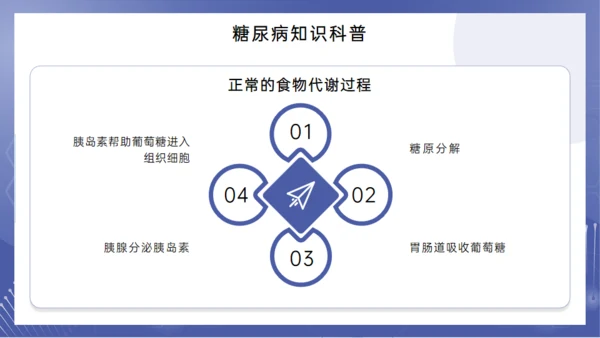 糖尿病健康讲座，女医师通用PPT模板