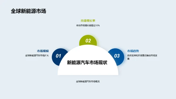 商务风交通汽车商务培训PPT模板