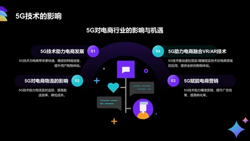 黑色3D风电商行业年中总结汇报PPT模板