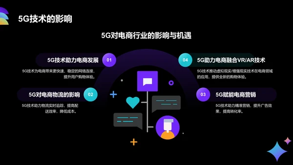 黑色3D风电商行业年中总结汇报PPT模板