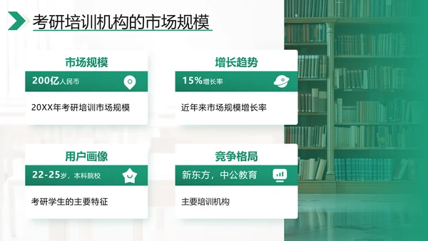 绿色商务风考研机构市场分析PPT