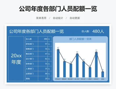 公司年度各部门人员配额一览