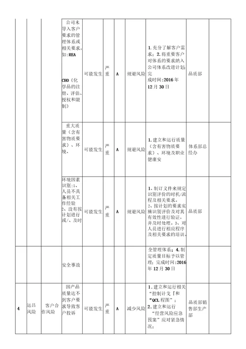 风险评估与应对措施实施案例