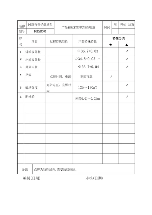 产品初始特殊性清单