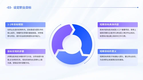 蓝色简约风职业发展规划通用PPT模板