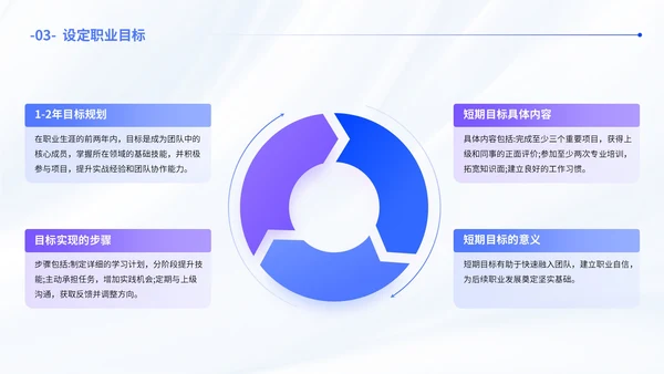 蓝色简约风职业发展规划通用PPT模板