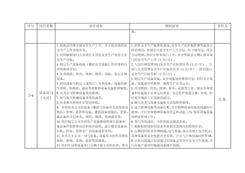 工贸行业企业安全生产责任履职清单资料