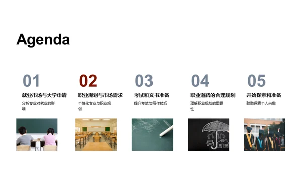 职业规划与大学申请