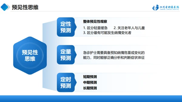急诊抢救中的医护配合与组织管理通用PPT模板