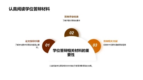 答辩通关：策略与实践