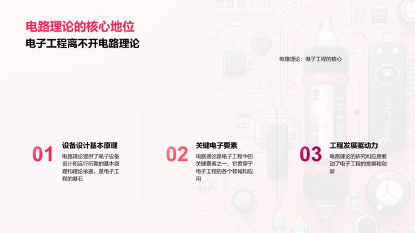 电路理论及应用PPT模板