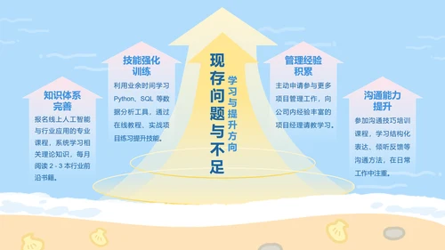 夏日眠眠兔蓝色卡通风工作总结