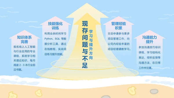 夏日眠眠兔蓝色卡通风工作总结