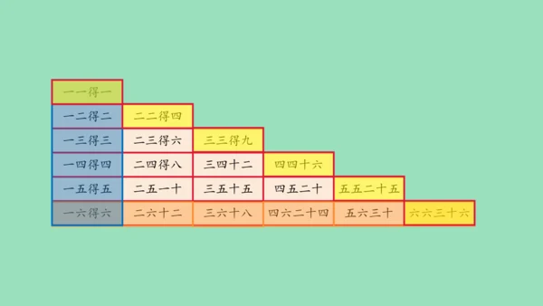 （2023秋新插图）人教版二年级数学上册 4 表内乘法（一）整理和复习（第1课时）（课件）(共45张