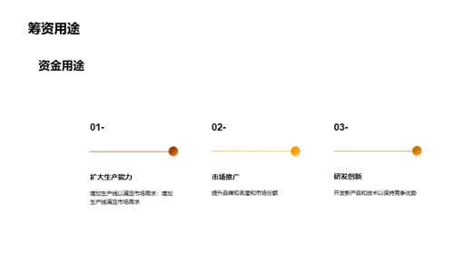 融资计划书演示