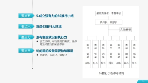 现场管理仓储车间实施方法通用PPT模板