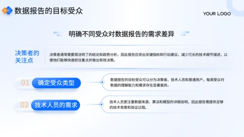 蓝色商务风专业数据报告制作规范培训PPT
