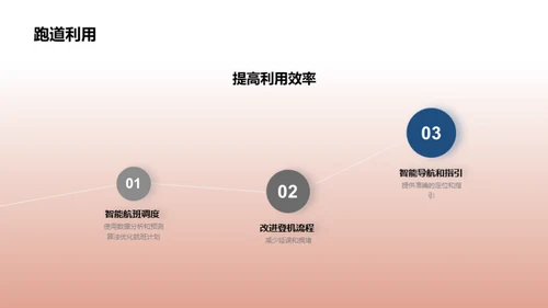 机场未来：智慧化转型