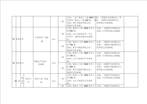 1武汉级以上集中式饮用水水源保护区划分方案