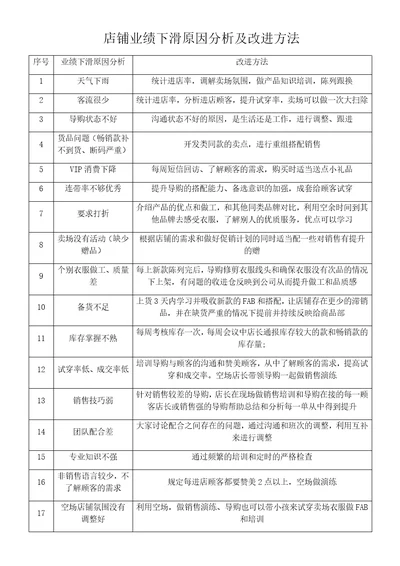 店铺业绩下滑原因分析及改进方法