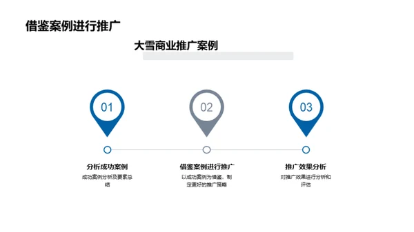 大雪节气的商业探索