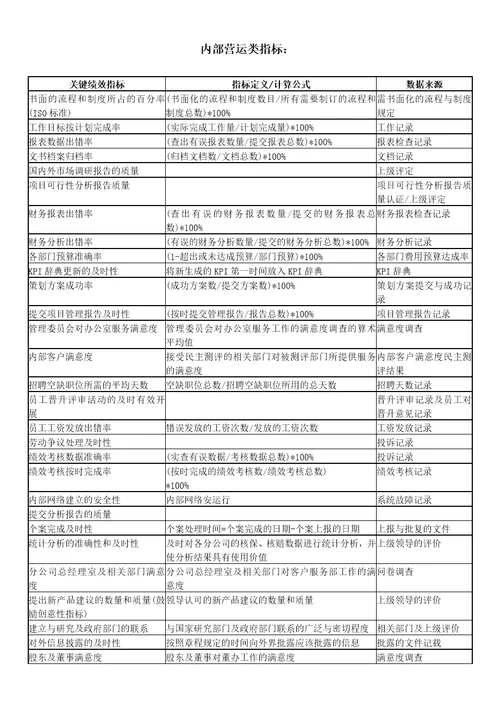 平衡记分卡绩效管理体系指标样本