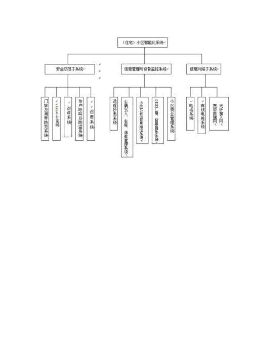 建筑弱电工程师CETTIC试题B卷.docx