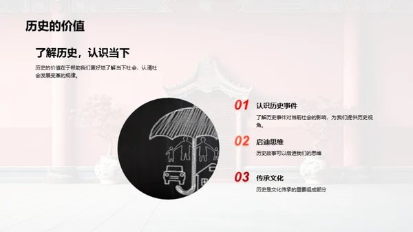 历史的秘密之门