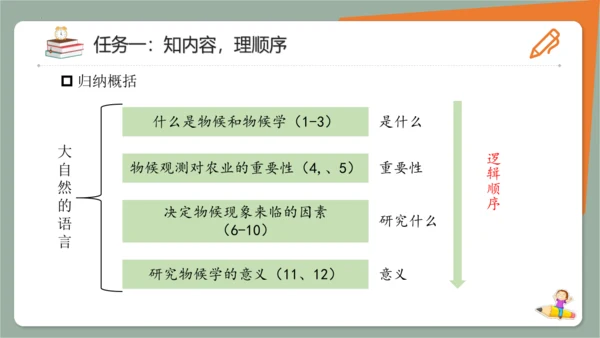 第5课《大自然的语言》课件(共21张PPT)2023-2024学年统编版语文八年级下册