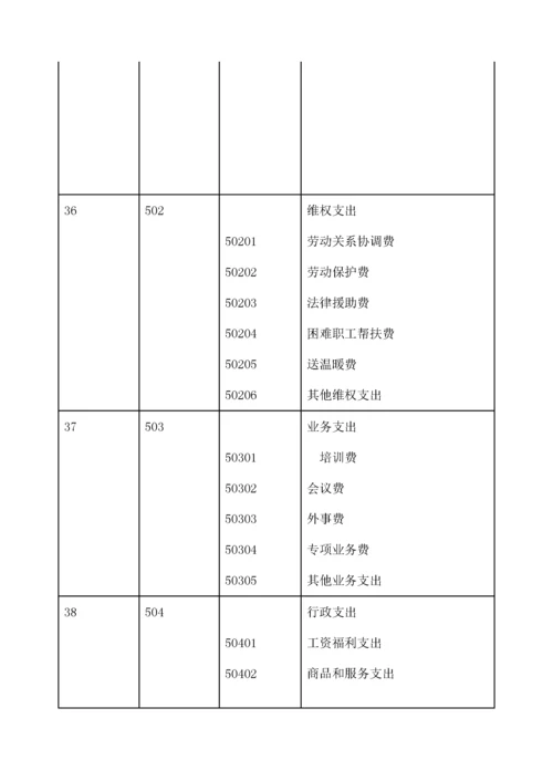 工会会计制度—会计科目和会计报表.docx