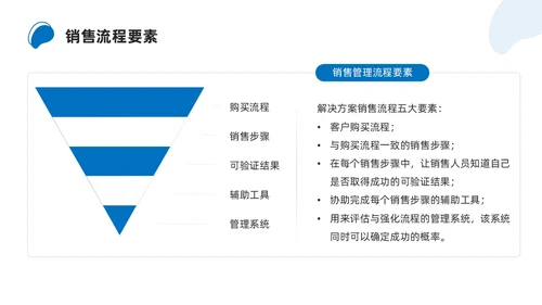商务简约解决方案式销售培训PPT课件